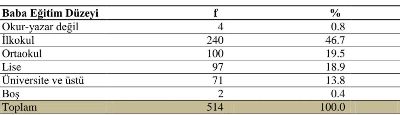 Tablo 4. Öğrencilerin Anne Eğitim Düzeyine Göre Dağılımları 