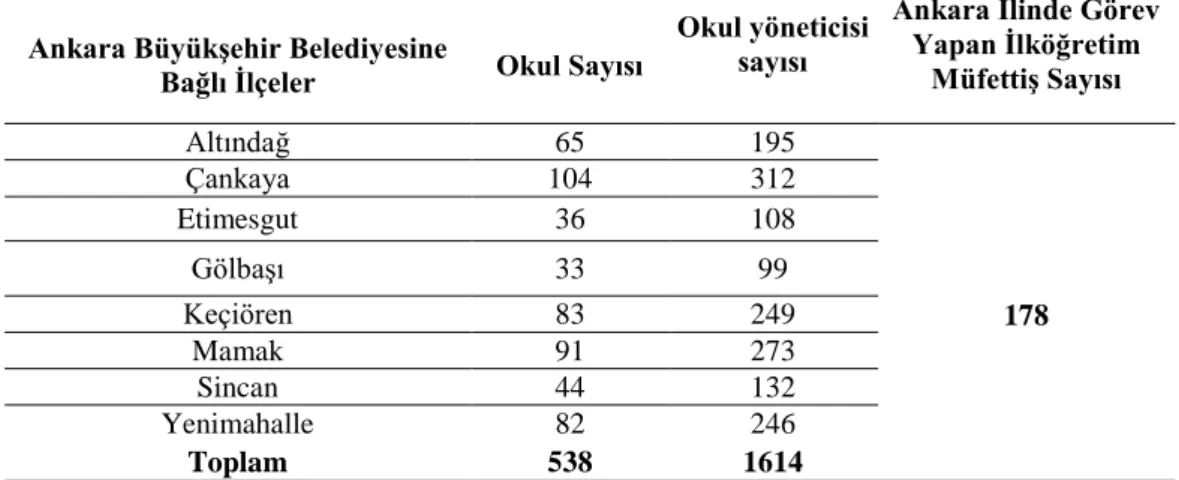 Tablo 1. AraĢtırma Evreni Ġstatistikleri 