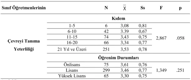 Tablo 12. Tek Yönlü Varyans Analizi Sonuçları 