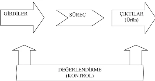 Şekil 1: Eğitim Sistemi (Baykul; 1997:2) 