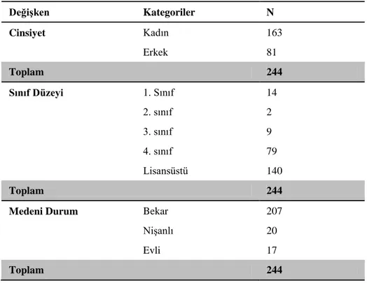 Tablo 2. Aldatma Ölçeği’nin Uyarlama ÇalıĢmalarında Yer Alan Katılımcıların  Demografik Özellikleri  DeğiĢken   Kategoriler   N   Cinsiyet   Kadın   163   Erkek   81   Toplam   244   Sınıf Düzeyi   1