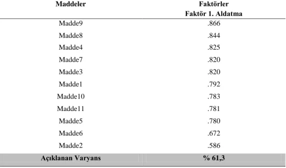 Tablo 3. Uyarlanan Aldatma Ölçeği’nin Faktör Yapısı 