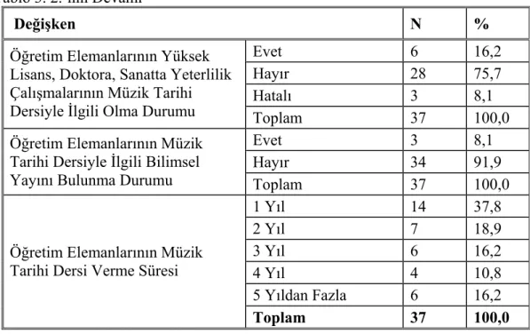 Tablo 3. 2.’nin Devamı 