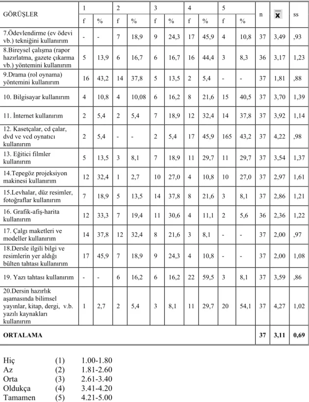 Tablo 4.1.2’nin devamı 