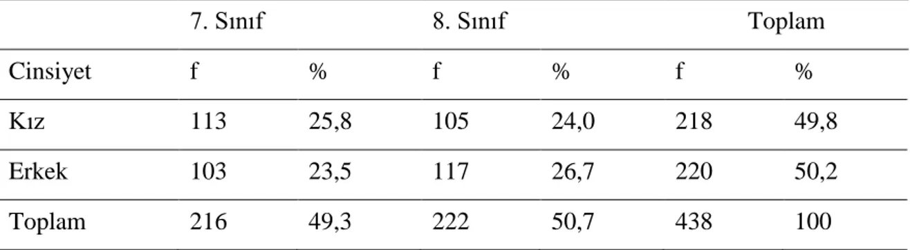 Tablo 1. Araştırma Grubundaki Öğrencilerin Cinsiyet ve Sınıf Düzeylerine Göre Dağılımı  7