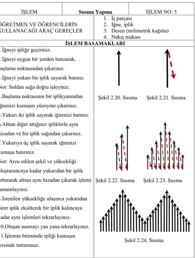 Şekil 2.22. Susma  Şekil 2.23. Susma 