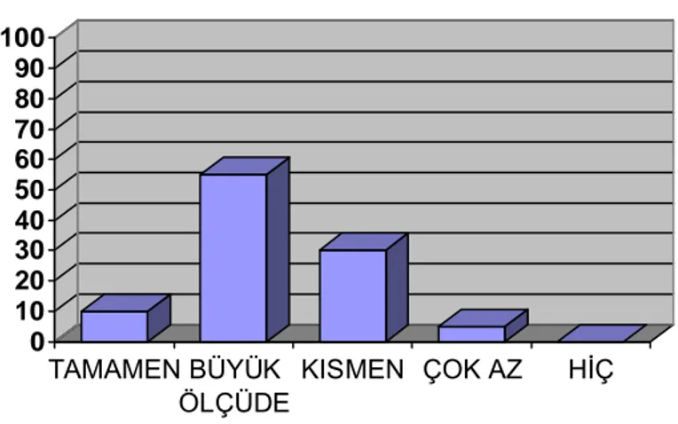 Tablo 3.9. Şan Derslerinde Kullanılmakta Olan Teknikler Türk  Bestecilerinin Eserlerinin Yorumlanmasında Yeterlidir