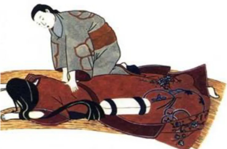 Şekil 3:  Eski Çin Görsel Kaynaklarında Şiyatsu Masajı  