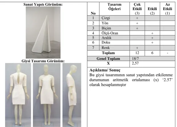 Tablo 9. Sol Lewitt Yapıtından Calvin Klein Tasarımının Değerlendirilmesi  Sanat Yapıtı Görünüm:     Giysi Tasarımı Görünüm:        No  Tasarım  