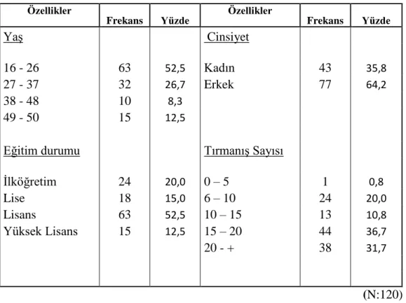 Tablo 3 incelendiğinde faaliyette bulunulan kiĢilerin yarısı %52,5 ile 16–26 yaĢ  aralığında görülmektedir