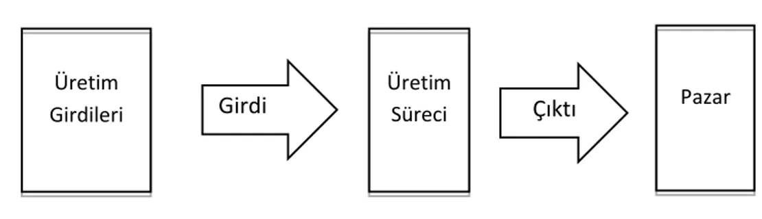 Şekil 2.5. Üretim sistemleri 