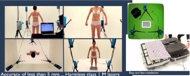 Şekil  2.11.  Body  Scanfit  taşınabilir  vücut  tarayıcısı.  “Cadmodelling  Ergonomics  Body 