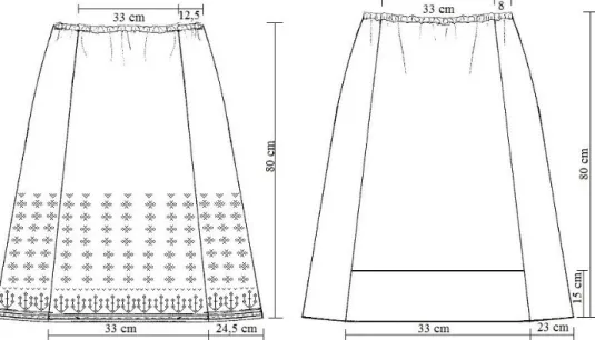 Şekil 24.3. Etek teknik  çizimi  (Bursa  Necatibey  MTAL  arşivi). Giyim  Kuşam  Bilgi Formu 