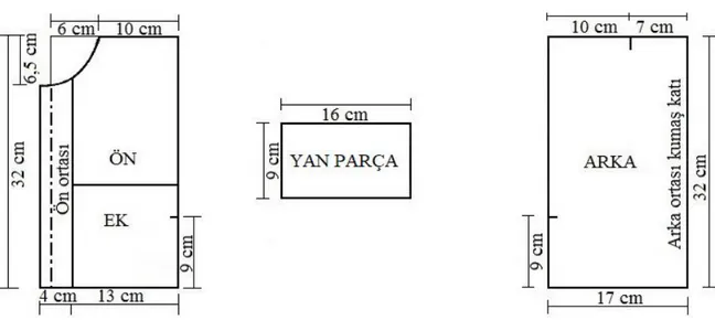 Şekil 25.2. İçlik  kalıp  çizimi  (Bursa  Necatibey  MTAL  arşivi).