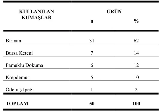 Tablo 3. Antep Yöresinde Bulunan Antep İşi Ürünlerde Kullanılan Kumaşların  Dağılımı 