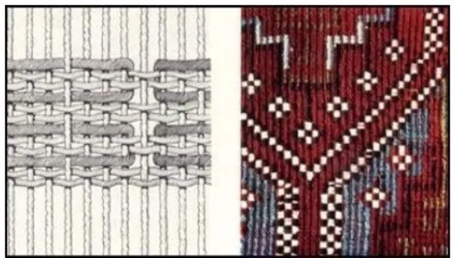 Şekil 8. Zili Tekniği (Acar, 1982: 63)  3.3.1.1.4. Sumak (kayma) 