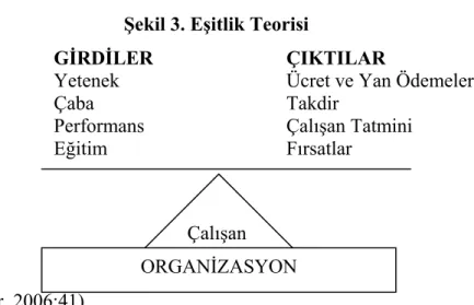 Şekil 3. Eşitlik Teorisi 