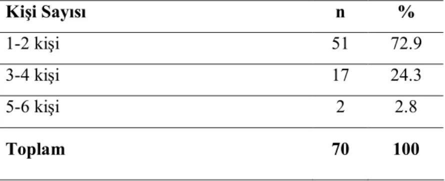 Tablo  20’de  görüldüğü  gibi  Doğubayazıt  ilçesinde  bireylerin  %  81.4’ü  halı  dokuma  esnasında  deseni  ön-üstte,  %  18.6’sı  gibi  az  oranda  ise  ön-karşıda  bulundurdukları tespit edilmiştir