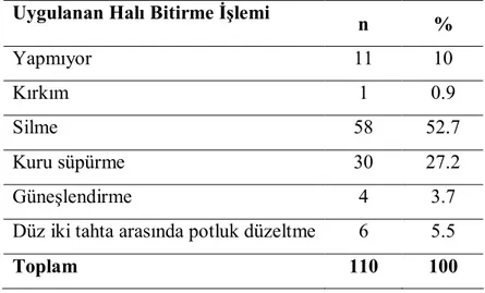 Tablo 23. Uygulanan Halı Bitirme İşlemleri  Uygulanan Halı Bitirme İşlemi 