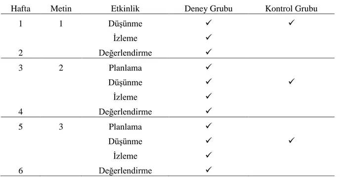 Tablo 3.3.1: Etkinlik Uygulama Planı 