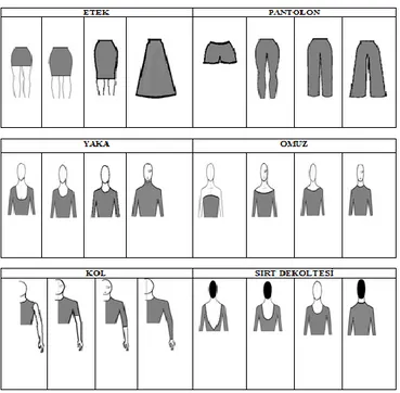ġekil 3.3 Görsel giysi tercihini değerlendirme tablosu (Zhumagaziyeva, 2009: 189-190)