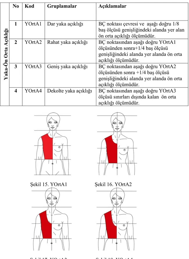 Tablo 4. Gömlek/Bluz, Elbise, Ceket Modelleri Üzerinde Belirlenen Yaka-Ön  Orta Açıklığı Ölçümlendirme Tablosu 