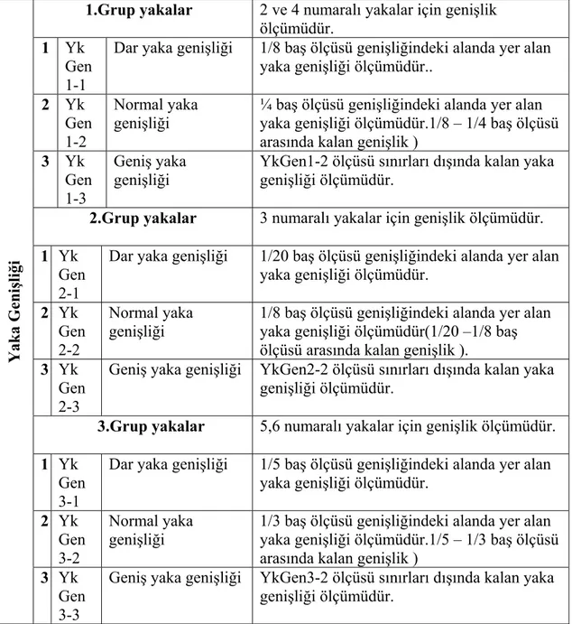 Tablo 5. Gömlek-Bluz,Elbise,Ceket Modelleri Üzerinde Belirlenen Yaka  Genişliği Ölçümlendirme Tablosu 