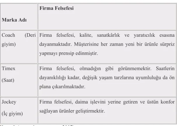 Tablo 3. Firma Felsefesi 