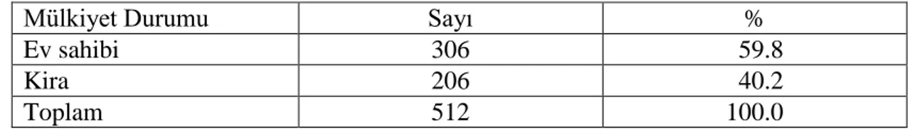 Tablo 4.11. Tüketicilerin Oturulan Konutun Mülkiyet Durumuna Göre Dağılımı   