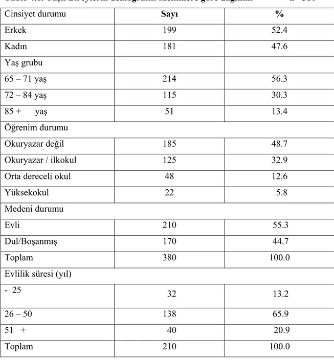 Tablo 4.1. Yaşlı Bireylerin demografik özelliklere göre dağılımı                n= 380 