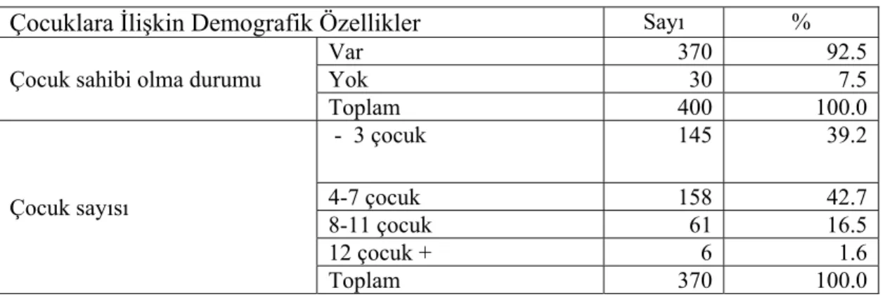 Tablo 4.3. Çocuklara İlişkin Demografik Özellikler 