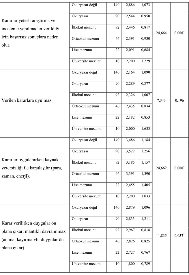 Tablo 4.16’nın devamı 