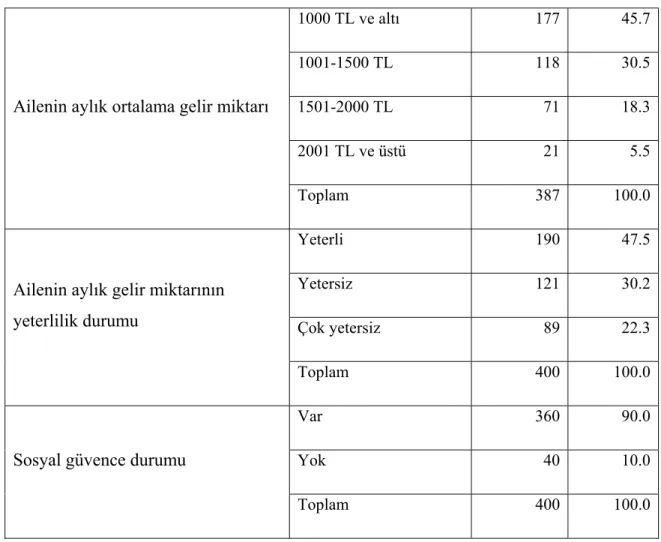 Tablo 4.5’in devamı 