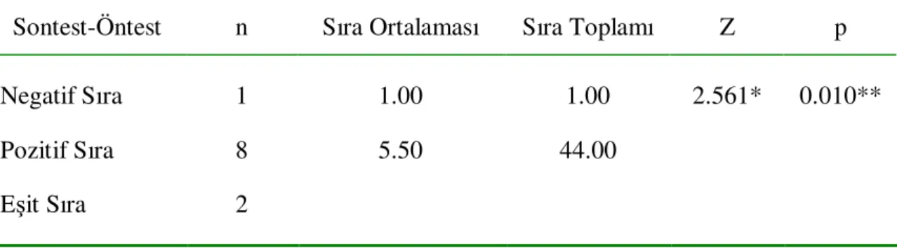 Tablo 5. Deney Grubunun “Notaları Doğru Çalabilme” Davranışına Đlişkin Öntest ve 