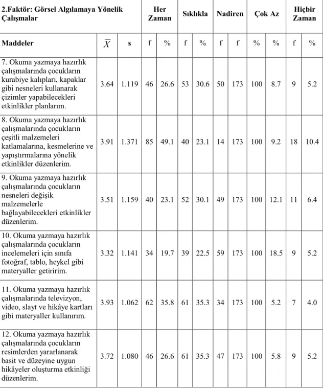 Tablo 4.5.’in devamı