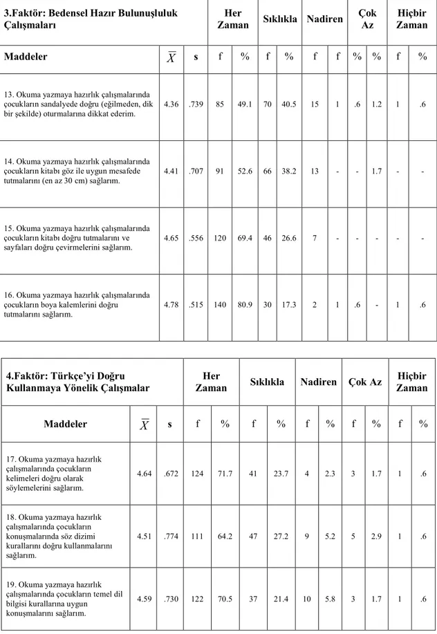 Tablo 4.5.’in devamı