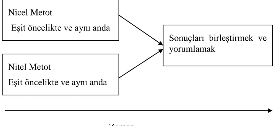 ġekil 6. Üçgensel karma desen 