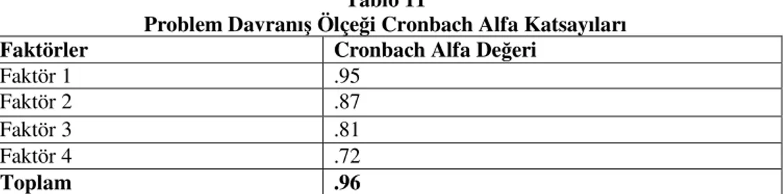 Tablo  11’e  göre  Sosyal  Beceri  Ölçeği’nin  birinci  faktörün    Cronbach  Alfa  değeri .92,  ikinci faktörün  Cronbach Alfa değeri .88, üçüncü faktörün  Cronbach  Alfa  değeri  .88;  Sosyal  Beceri  Ölçeği’nin  toplam  Cronbach  Alfa  değeri  ise  .94,