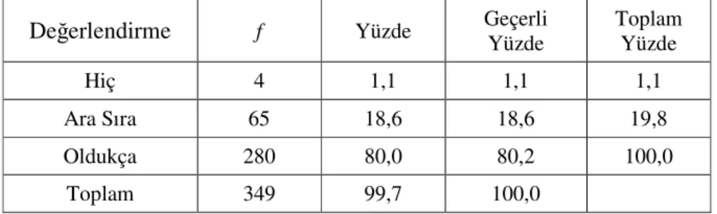 Tablo 17. Araştırmaya Katılan Öğrencilerin “Ders işlenirken konu ile  kullanılan yöntemler sizce uyumlu mu?” Sorusuna Verdikleri Cevaplar 