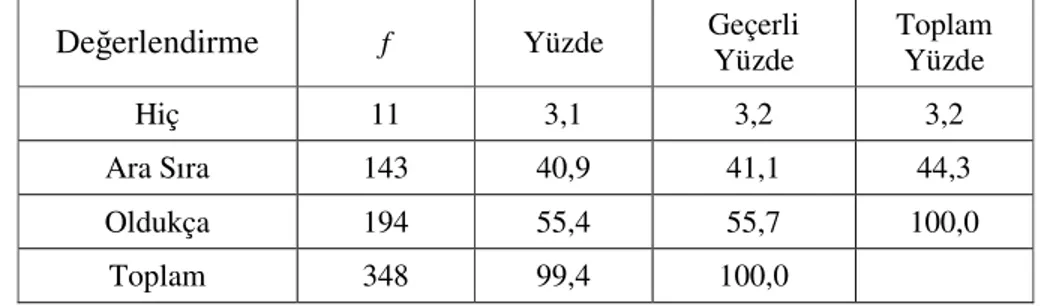 Tablo 18. Araştırmaya Katılan Öğrencilerin “Ders işlenirken zihinsel olarak ne  derece aktif oluyorsunuz?” Sorusuna Verdikleri Cevaplar 