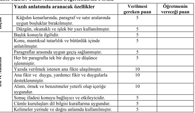 Tablo 1.2.5.5: Yazılı Anlatımı Değerlendirme Formu 