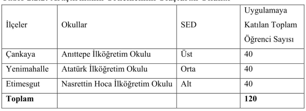 Tablo 2.2.2: Araştırmanın Örneklemini Oluşturan Okullar 