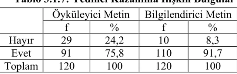 Tablo 3.1.7: Yedinci Kazanıma İlişkin Bulgular  Öyküleyici Metin  Bilgilendirici Metin 