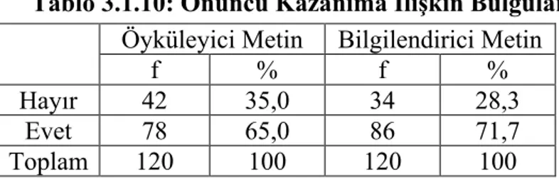 Tablo 3.1.10: Onuncu Kazanıma İlişkin Bulgular  Öyküleyici Metin  Bilgilendirici Metin 