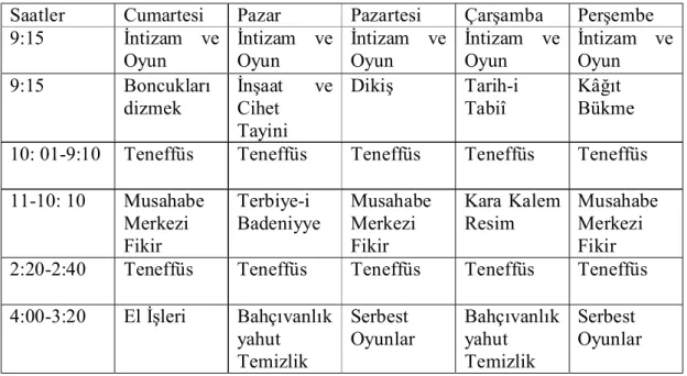 Tablo 1. Çocuk Bahçesinde Uygulanan Ders Programı  