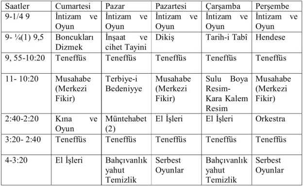 Tablo 2. Çocuk Bahçesinde Daha Büyük Çocuklar için Uygulanan Ders  Programı 