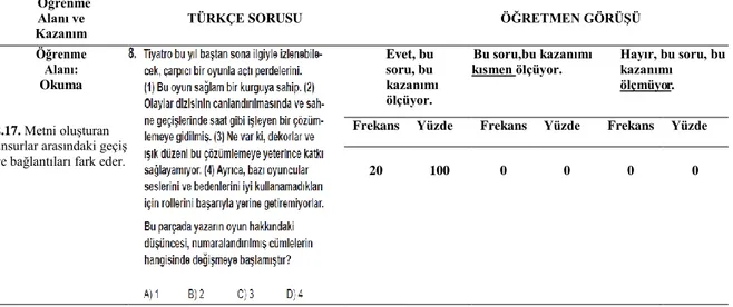 Tablo  6.  8.  Sınıf  II.  Dönem  Türkçe  Dersi  Ortak  Sınavı  8.  Sorusunun  2.17.  Numaralı  Kazanımı Ölçme Yeterliliği 