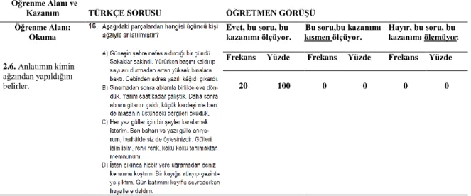 Tablo  14.  8.  Sınıf  II.  Dönem  Türkçe  Dersi  Ortak  Sınavı  16.  Sorusunun  2.6.  Numaralı  Kazanımı Ölçme Yeterliliği 