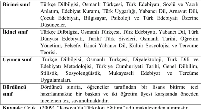Tablo  1.  PriĢtine  Üniversitesi,  Filoloji  Fakültesi,  Türk  Dili  ve  Edebiyatı  Bölümünde,  Lisans Programı 