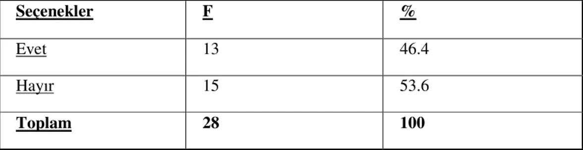 Tablo 3.5.1: Topluluk karşısında dinleti yapmak için çıktığında doğru selam verir 